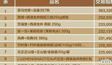 今大福普洱茶官网行情：报价网、最新行情、价格查询表、怎么样、天下茶仓