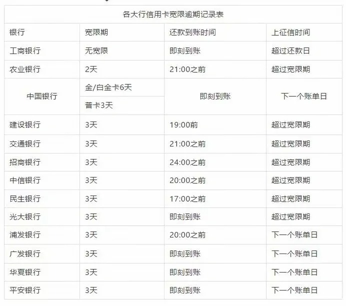 光大银行信用卡期还款日设置方法及注意事项