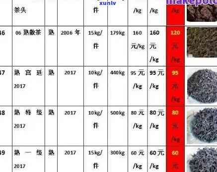 普洱茶特级熟茶价格表大全：最全的价格与品质指南