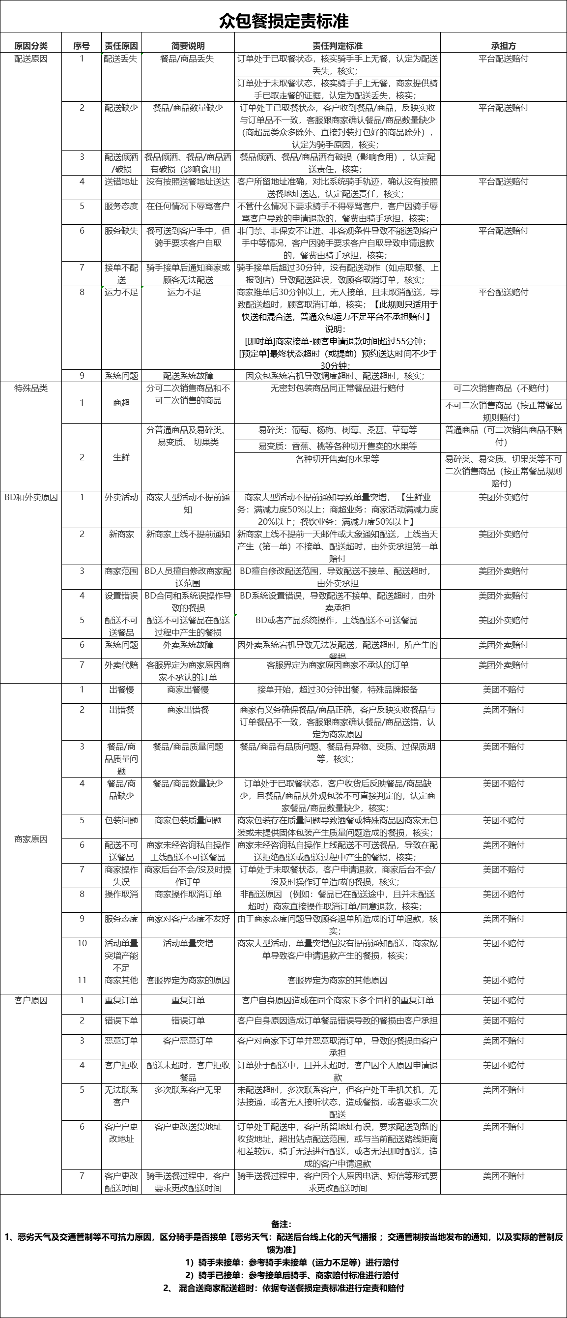 美团还不上可以申请期吗怎么办