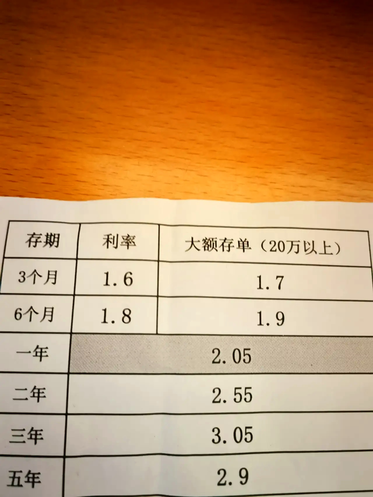 10万一个月200利息是多少利率