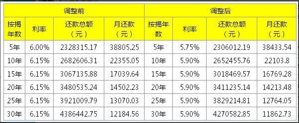 10万一个月200利息是多少利率