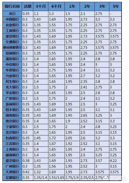 10万一个月200利息是多少利率