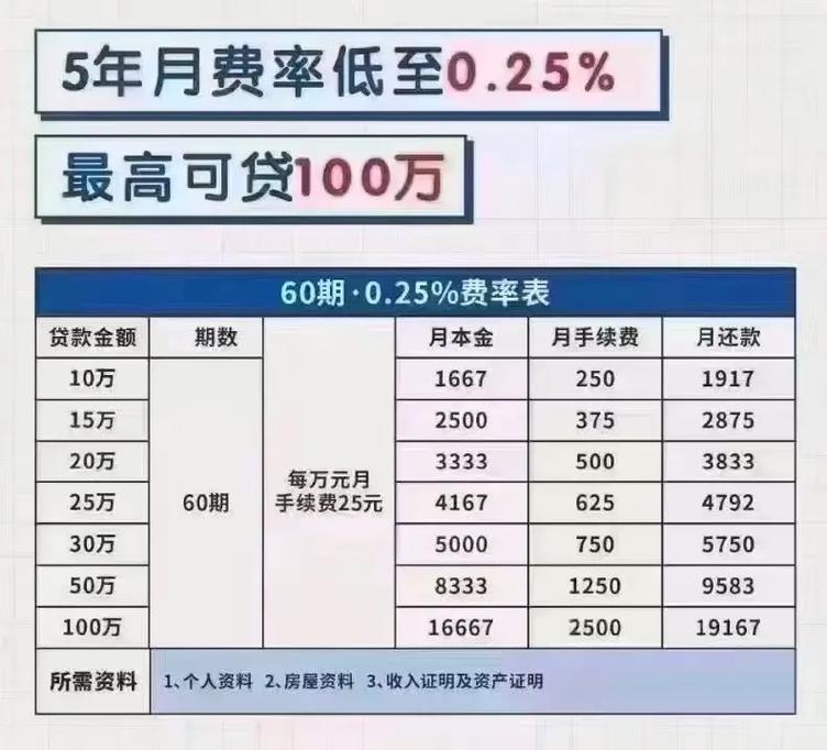 10万一个月200利息是多少利率