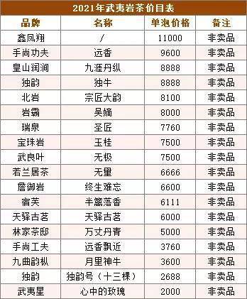 福州茶叶一览表：全方位了解福州各类茶叶及其特色