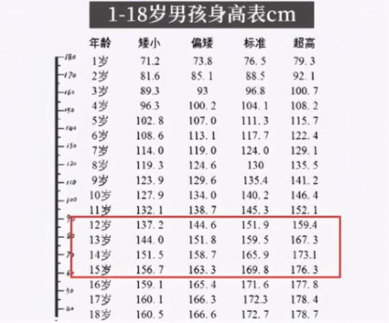 根据身高体重计算163cm,95kg的女性适合戴多大尺寸的玉镯