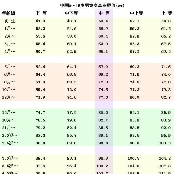 根据身高体重计算163cm,95kg的女性适合戴多大尺寸的玉镯