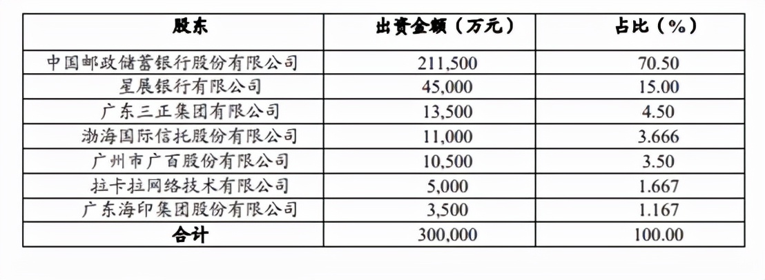 中邮消费金融如何操作