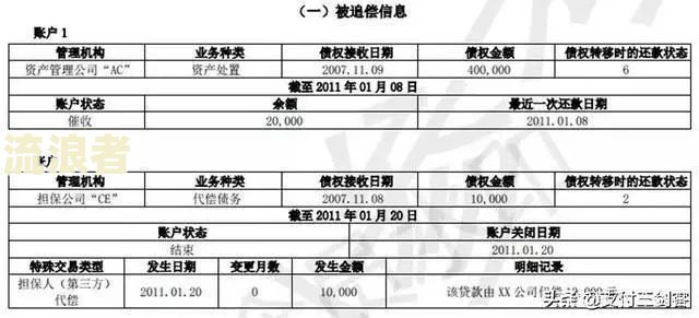 新一贷逾期50天上吗