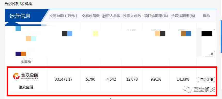 网贷协商还款有什么方案怎么选择最合适