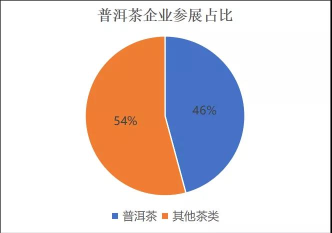 吉象普洱茶：品质、历与价格分析