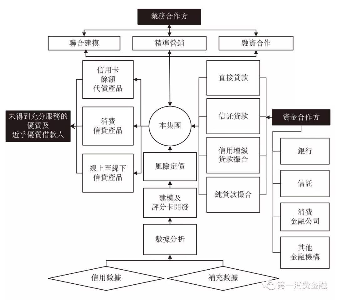 逾期一个月被代偿合法嘛