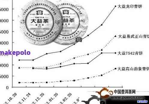 五虎普洱茶：声誉、品质保证与市场地位的综合分析