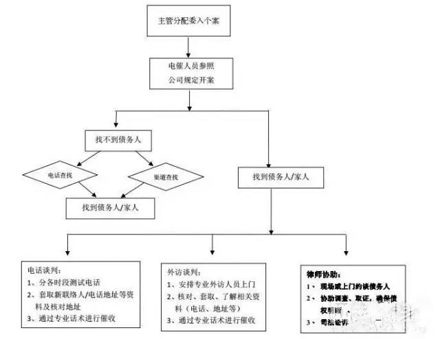 江网贷上门