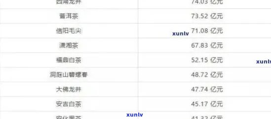 冰岛古树茶2019价格行情分析与表：多少钱一斤？