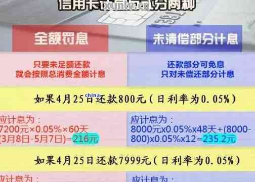 信用卡逾期1万3年没还怎么办