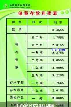 太原农村商业银行逾期逾期利率是多少