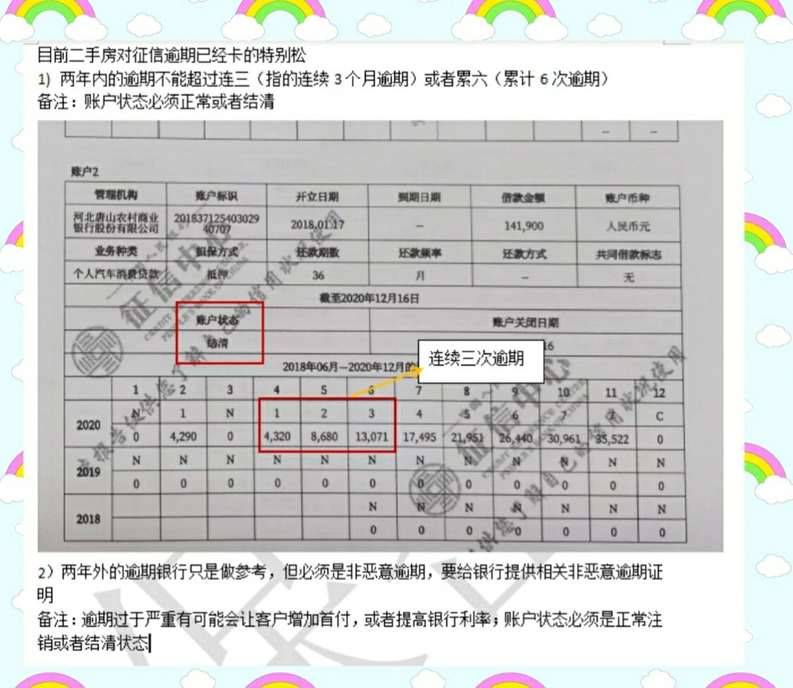 抵押贷协商期会上吗