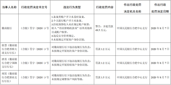 欠徽商银行5万如何处理