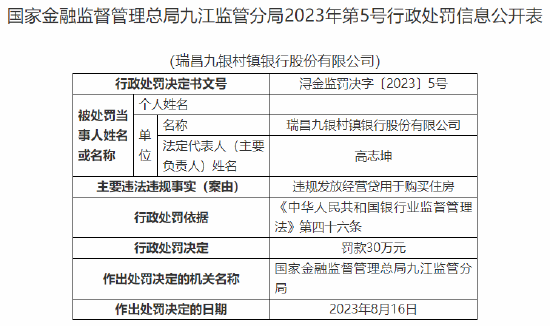 银行经营贷30万逾期怎么办