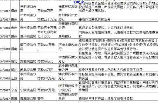 银行经营贷30万逾期怎么办