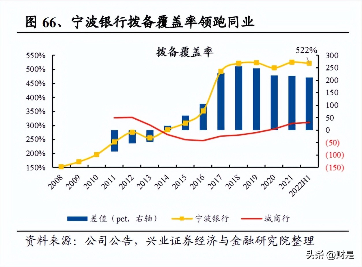 交通银行信用卡逾期74万