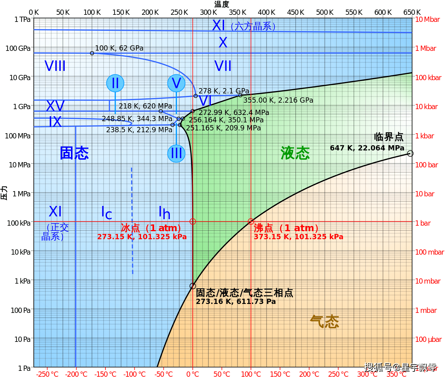 老蓝水变绿的原因及解决方法：了解背后的科学原理和影响因素