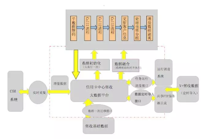 信用卡欠了好几万还不上