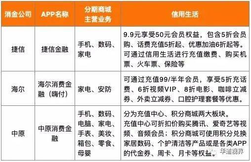 招联消费金融如何协商还款流程详解