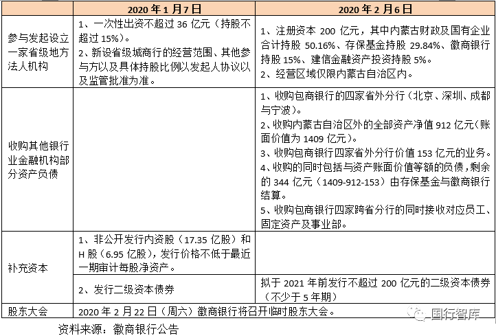 徽商银行利息降低法务协商指南