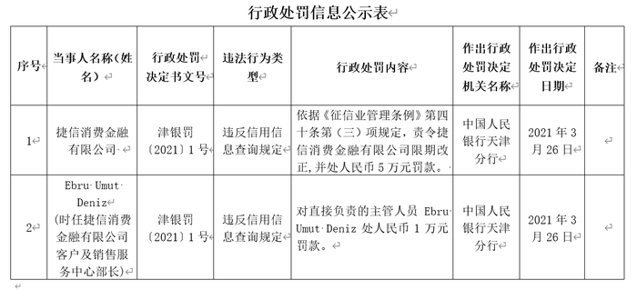 消费金融短信查找方法