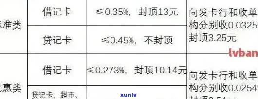 京信用卡宽限期内还款收利息吗