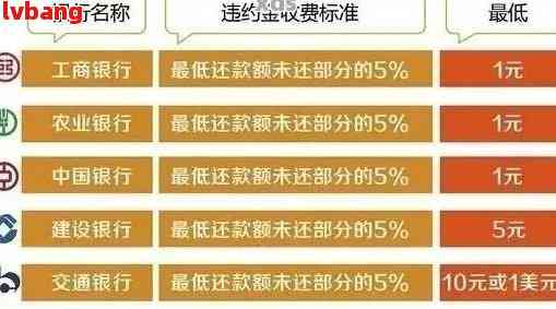 招商逾期一万利息计算公式