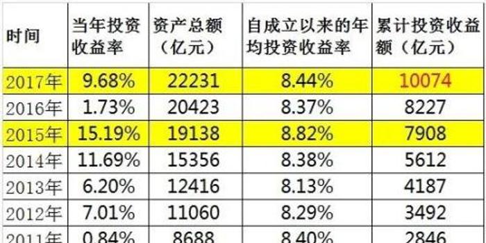 卖出翡翠要交多少锐利税费及启动资金和利润分析