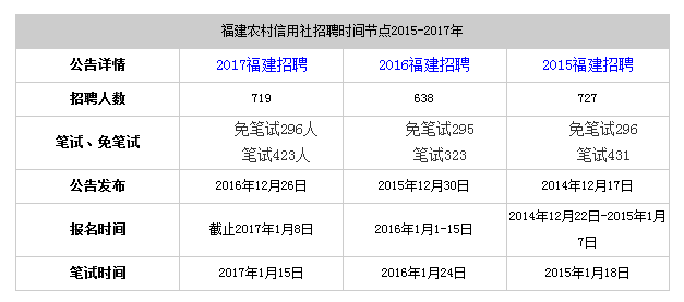 农村信用社逾期3天怎么办