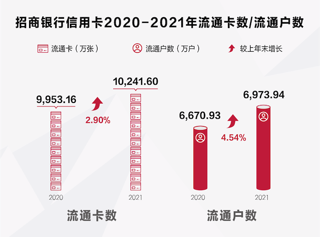 招商银行信用卡商务卡逾期怎么办