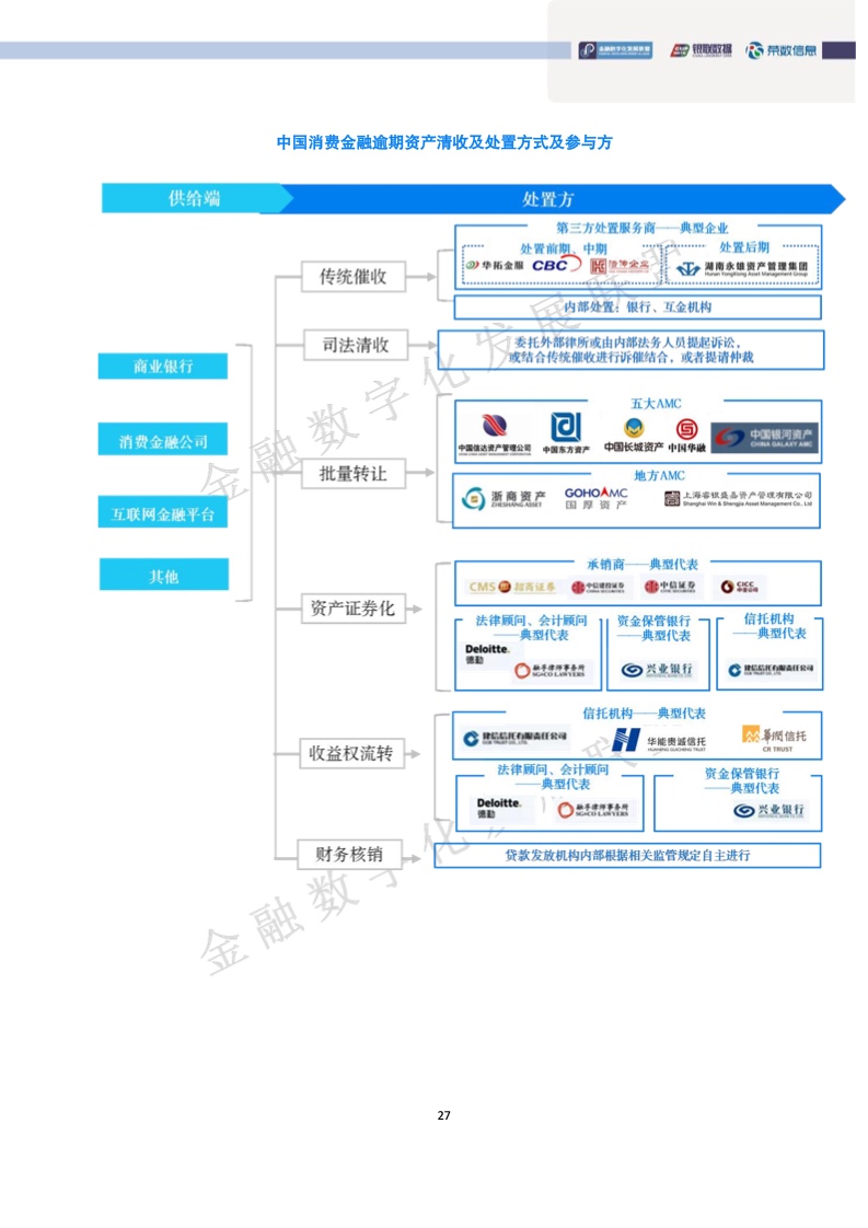 消费金融逾期如何处理