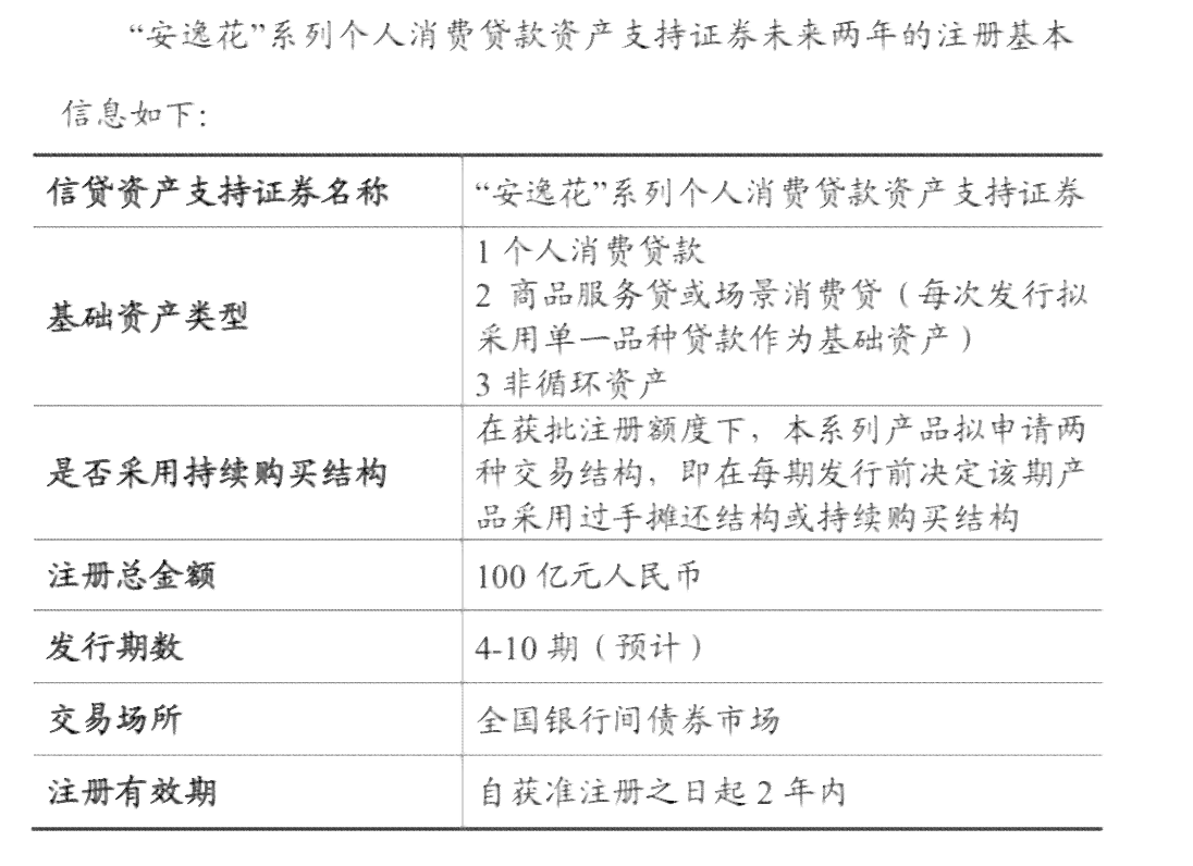 消费金融逾期如何处理