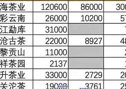 南糯山古树茶价格表与解析：2006-2021年多少钱一斤？