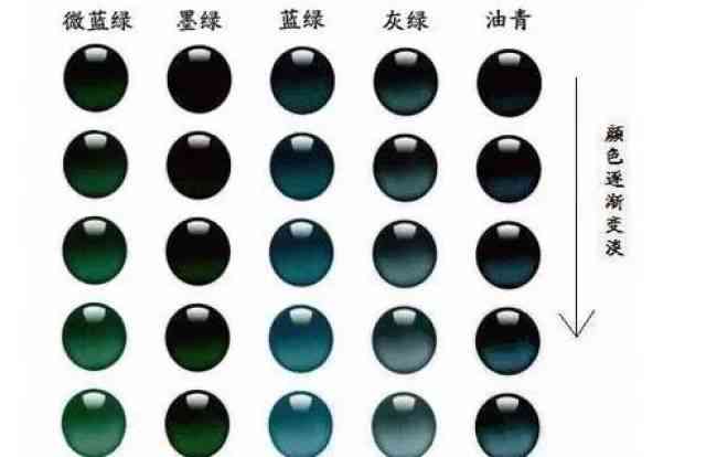 老蓝水：颜色特征、来源、鉴别方法及保养技巧全面解析