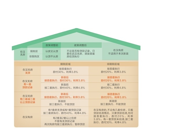 中午好享贷可以逾期几天