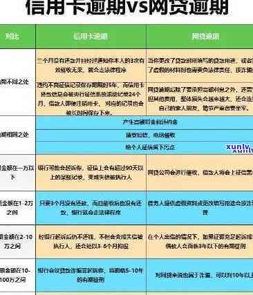 16张信用卡逾期后果严重吗