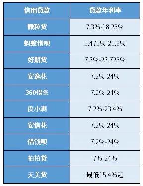 2023年微立贷协商方案详解