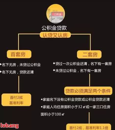 2023年微立贷协商方案详解