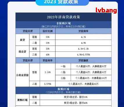 2023年微立贷协商方案详解