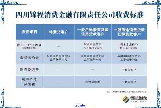 锦程消费金融二抵贷怎么处理逾期情况