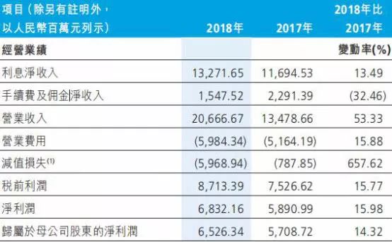 银行贷款4年逾期10年如何处理