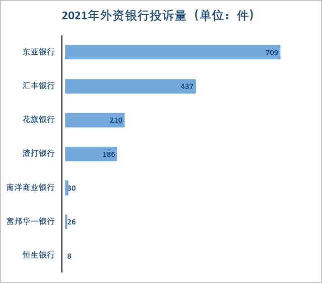 汇丰信用卡还不起怎么处理才好