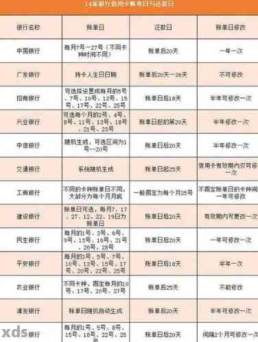 信用卡宽限期还款是否会收取利息