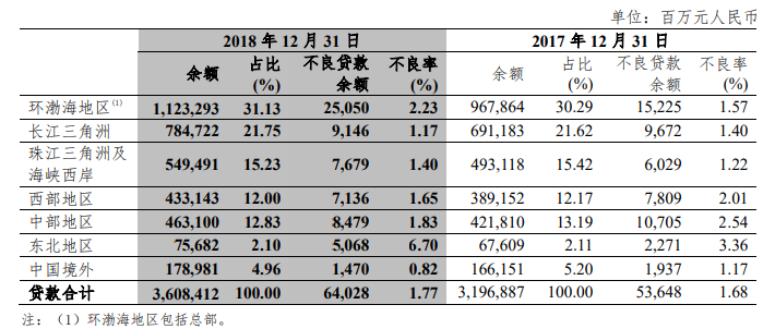 欠中信银行借款十万以上逾期多久会被起诉